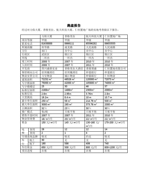 成都甲级写字楼跑盘报告