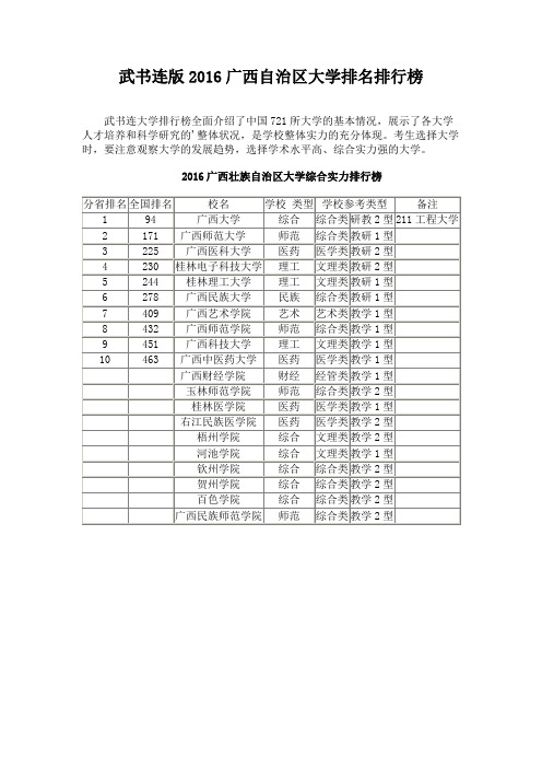 武书连版2016广西自治区大学排名排行榜