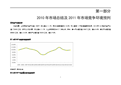 2010年市场总结及2011年市场竞争环境预判