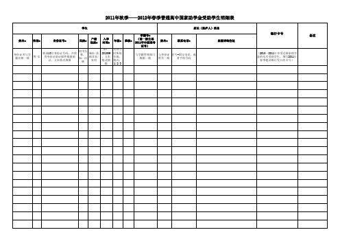 2011年秋季——2012年春季普通高中国家助学金受助学生明细表