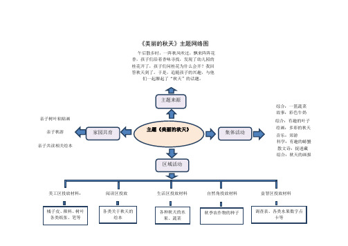 《美丽的秋天》网络图