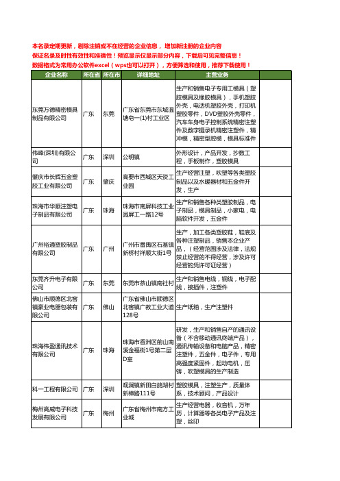 新版广东省注塑生产工商企业公司商家名录名单大全20家