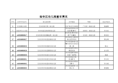 宝安区幼儿园基本情况