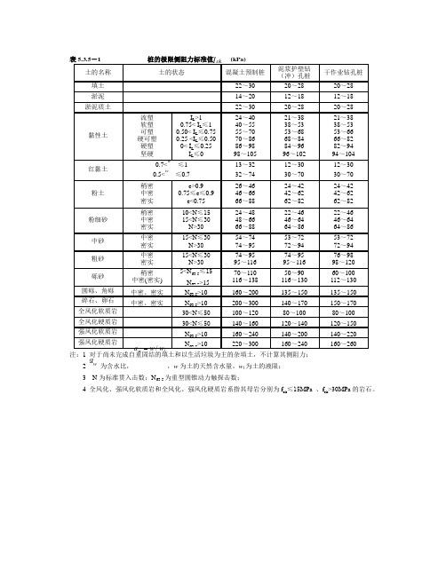 桩的极限侧阻力标准值