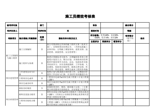 施工员绩效考核表