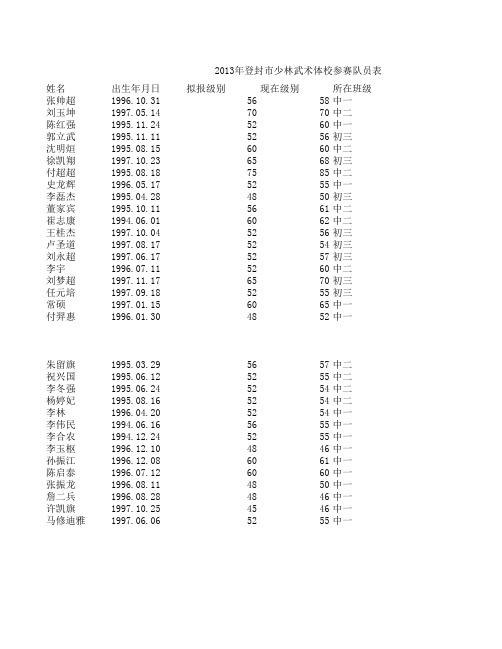 13年报名表散打