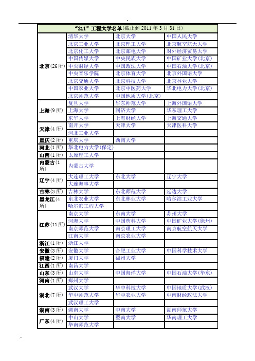 全国211大学分布