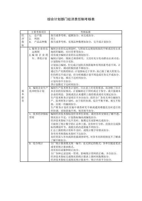 综合计划部门经济责任制考核