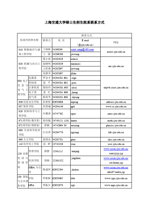 上海交通大学硕士生招生院系联系方式