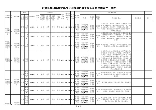 昭觉县2019年事业单位公开考试招聘工作人员岗位和条件一览表