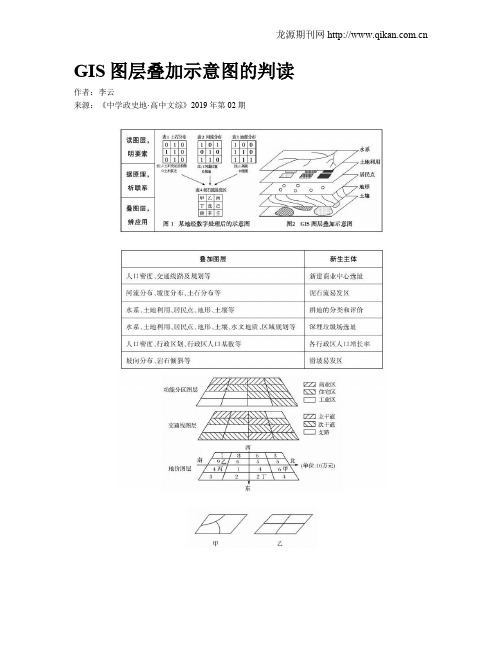 GIS图层叠加示意图的判读