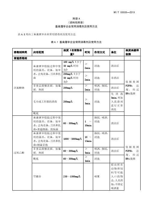 畜禽屠宰企业常用消毒剂及使用方法、不同病原微生物推荐使用的消毒剂类别