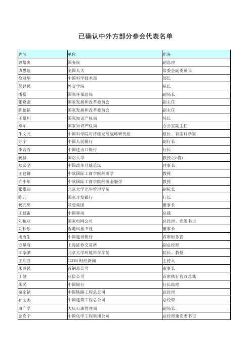 已确认中外方部分参会代表名单