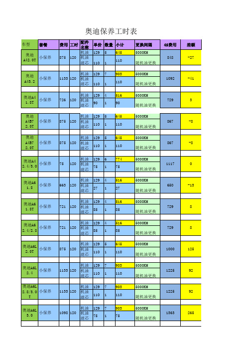 奔驰保养工时价格表