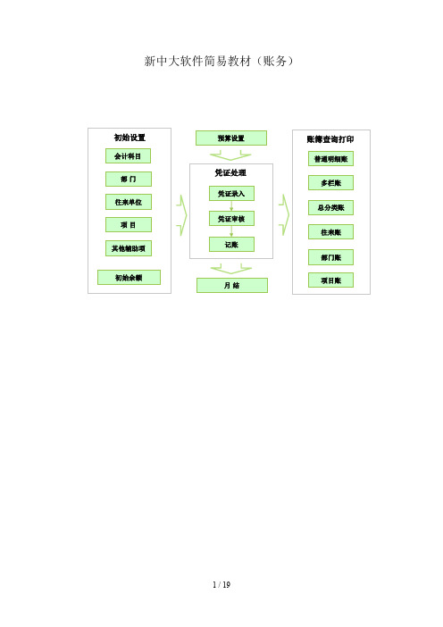 新中大(帐套、帐务)笔记简易操作指南