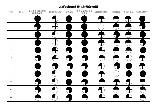 品质部检验员员工技能矩阵图