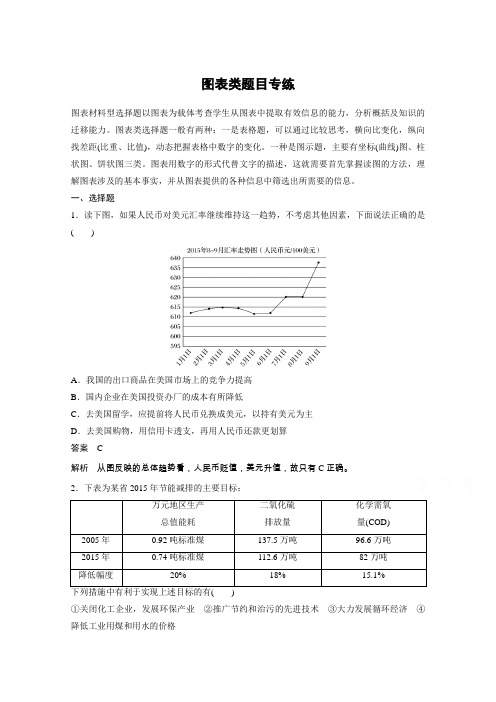 《新步步高》2017版高考政治人教版(全国)一轮复习第4单元发展社会主义市场经济图表类题目专练习题