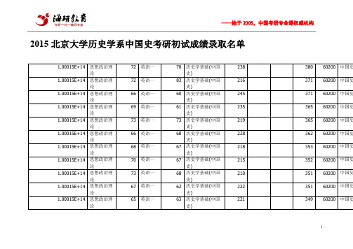 2015北京大学历史学系中国史考研初试成绩录取名单