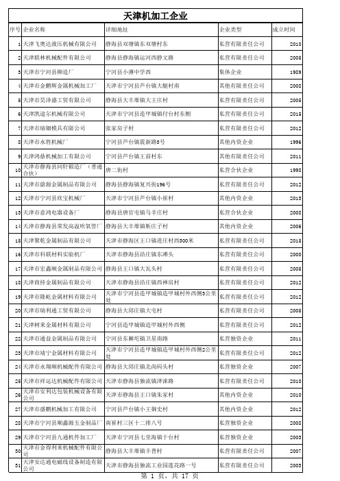 天津机加工企业名录