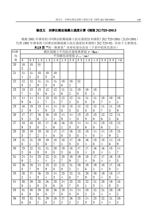 回弹仪测定混凝土强度计算步骤及碳化原理