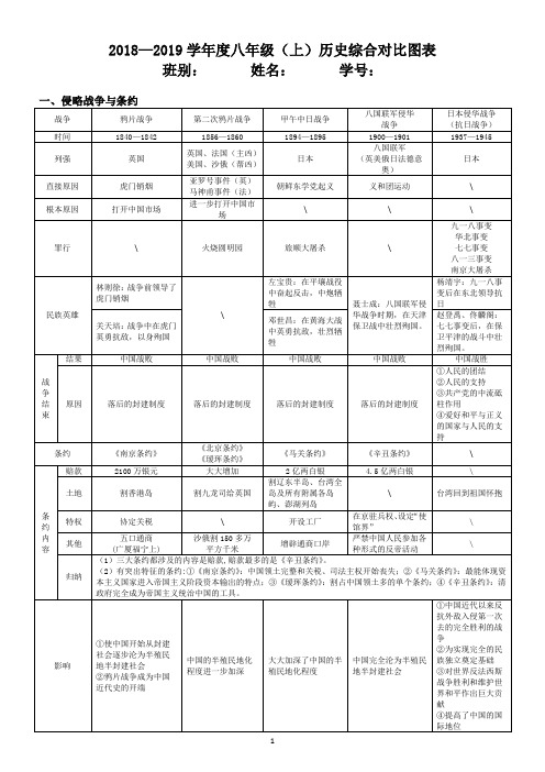 部编人教版历史八年级上册综合对比图表