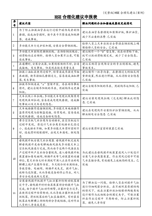 (完整版)HSE合理化建议(案例)