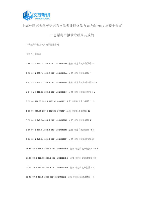 上海外国语大学英语语言文学专业翻译学方向方向2016年硕士复试一志愿考生拟录取结果及成绩