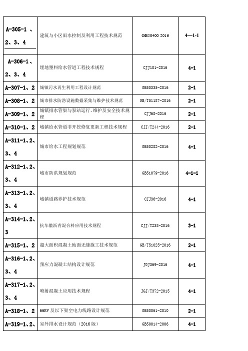 市政规范汇总