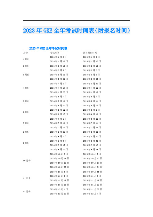 2023年GRE全年考试时间表(附报名时间)