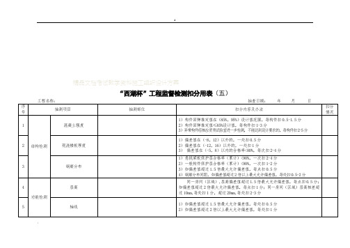 “西湖杯”工程监督检测扣分用表(五)