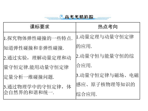 2021届全国新高考物理精品备考 动量 动量守恒定律