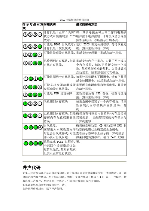 DELL_台式机_指示灯状态_说明