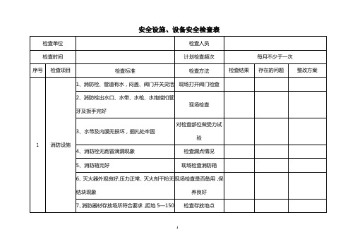 安全设施设备安全检查表