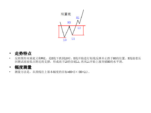 波浪理论经典图形