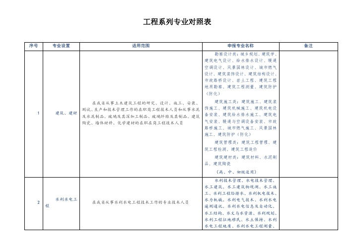 工程系列专业对照表(2018版)