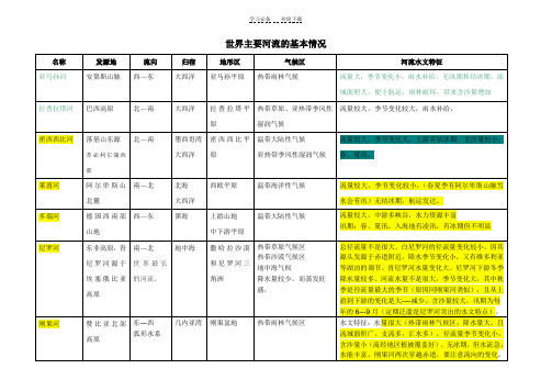 高中地理世界河流概况