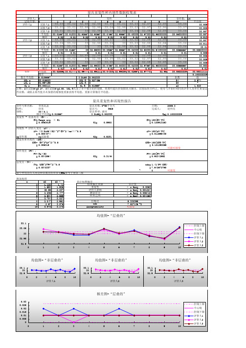 0-150卡尺MSA分析