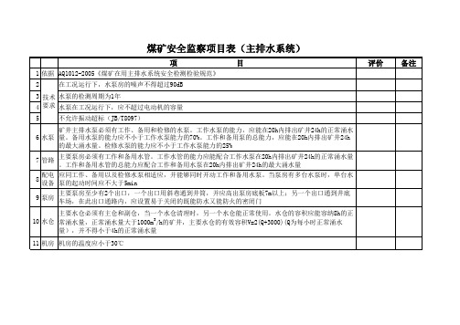 煤矿安全监察现场检查表(AQ主排水系统)