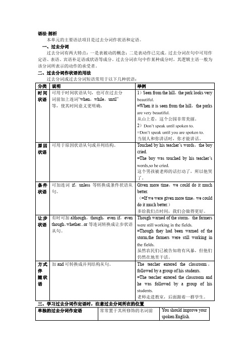 【英语】新人教必修5语法·剖析(Unit3_Lifeinthefuture)