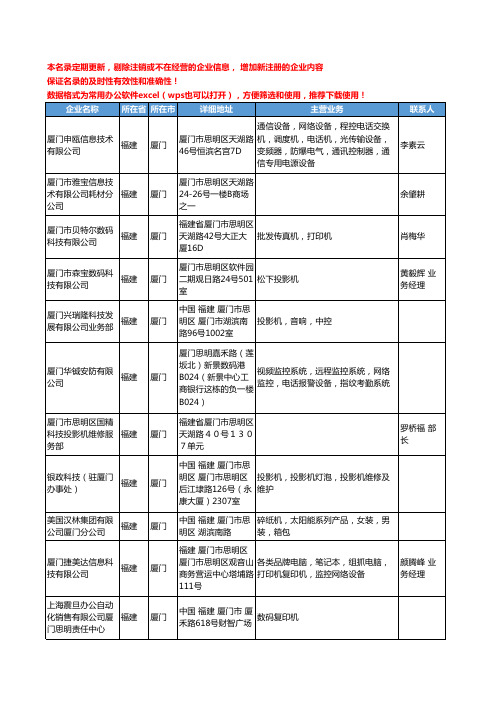 2020新版福建省厦门办公设备工商企业公司名录名单黄页联系方式大全265家