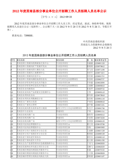 2012年度莒南县部分事业单位公开招聘工作人员拟聘人员名单公示