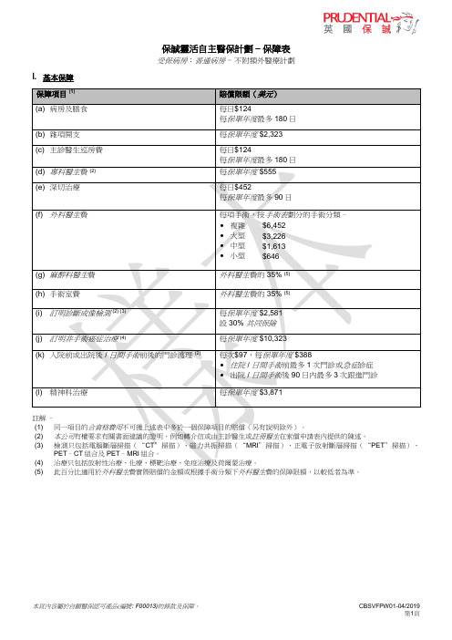 保诚灵活自主医保计划–保障表