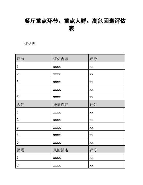 餐厅重点环节、重点人群、高危因素评估表