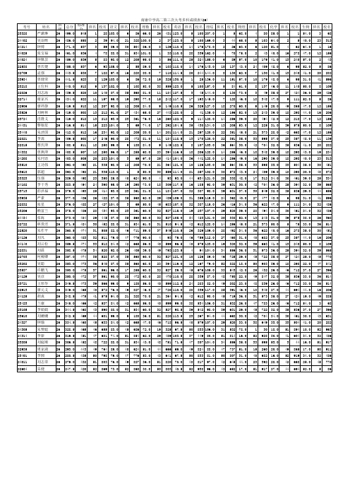 学生各科成绩和总分(班级)