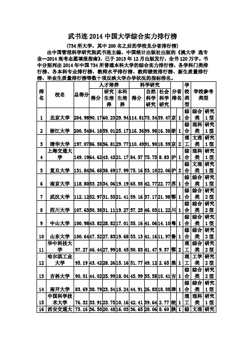 武书连2014中国大学综合实力排行榜