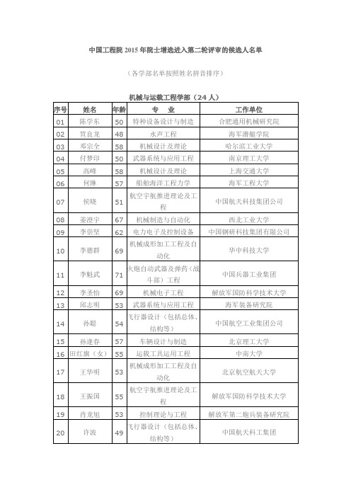 中国工程院2015年度院士增选进入第二轮评审的候选人名单