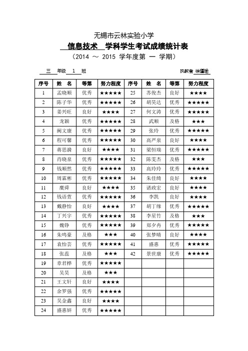 20151三、六年级信息技术成绩