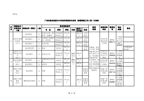 2010广西公务员考试招考职位表