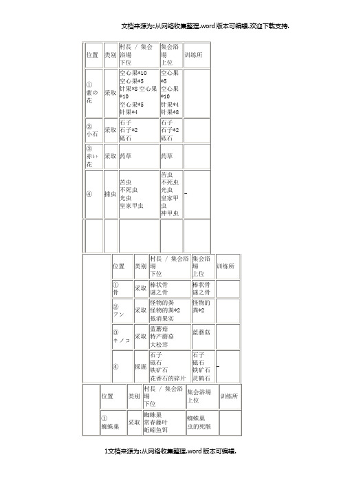 怪物猎人p3地图采集资料