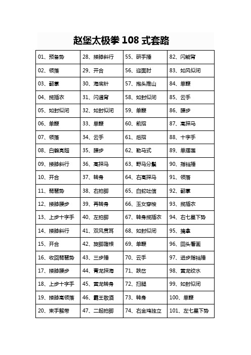 赵堡太极拳108式(最清晰、最完整、最方便)